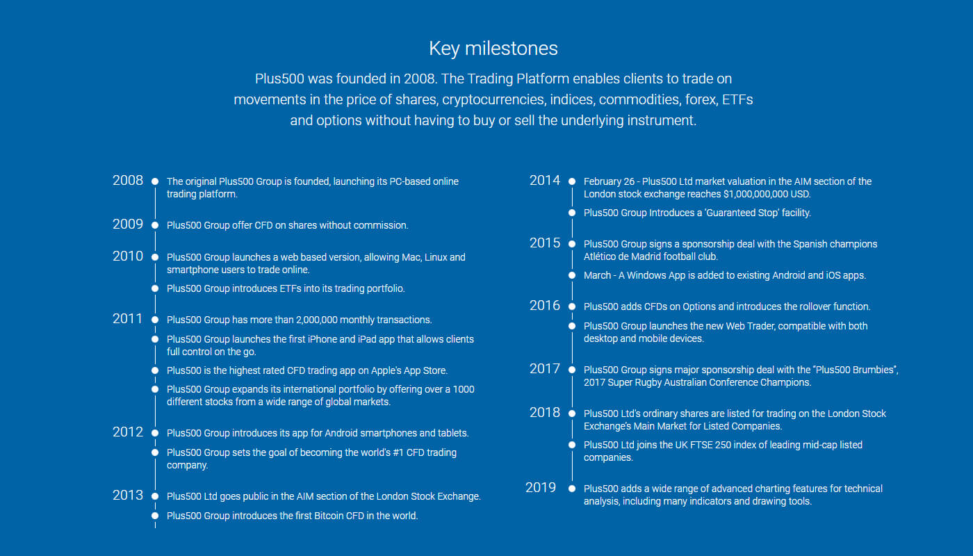 Milestones section with bullets