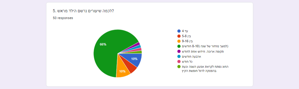 pie chart details answer-05