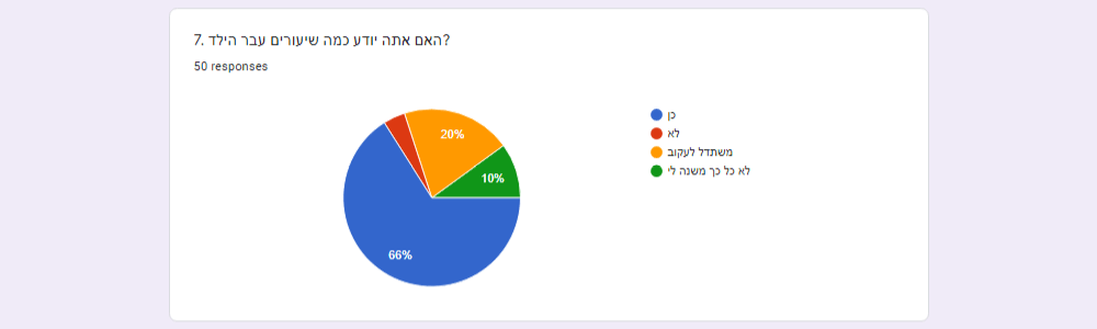 pie chart details answer-07