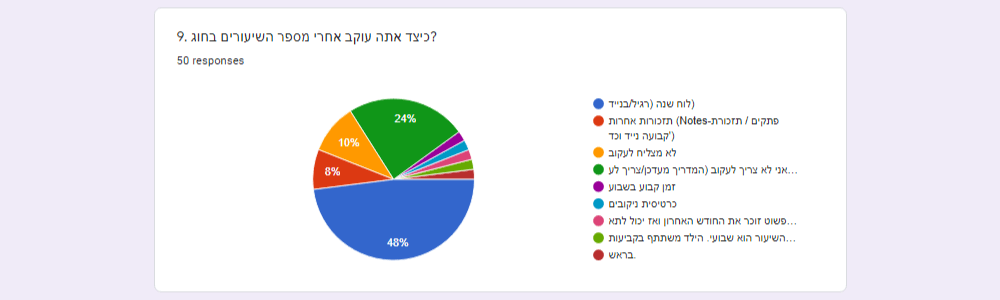 pie chart details answer-09