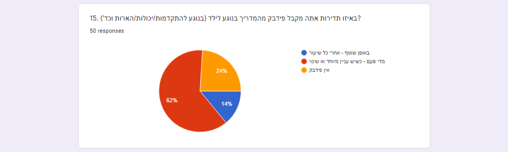 pie chart details answer-15