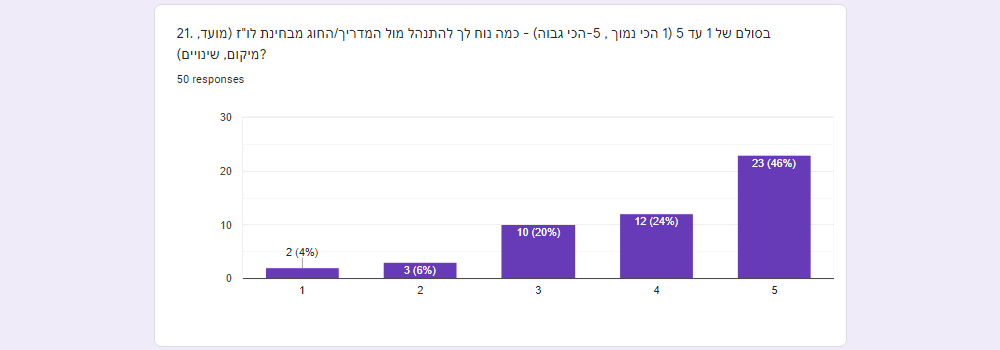 table chart details answer-21