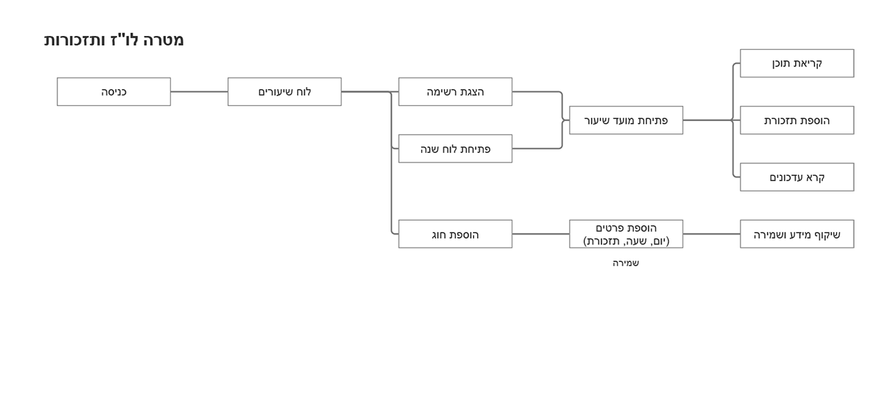 class user scanarios goal