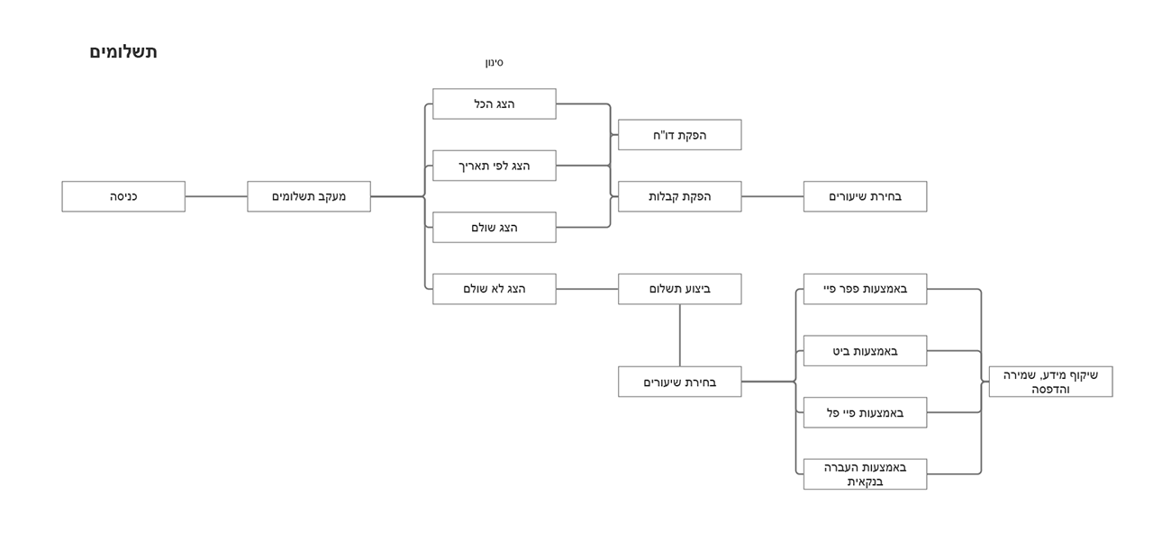 class user scanarios pay