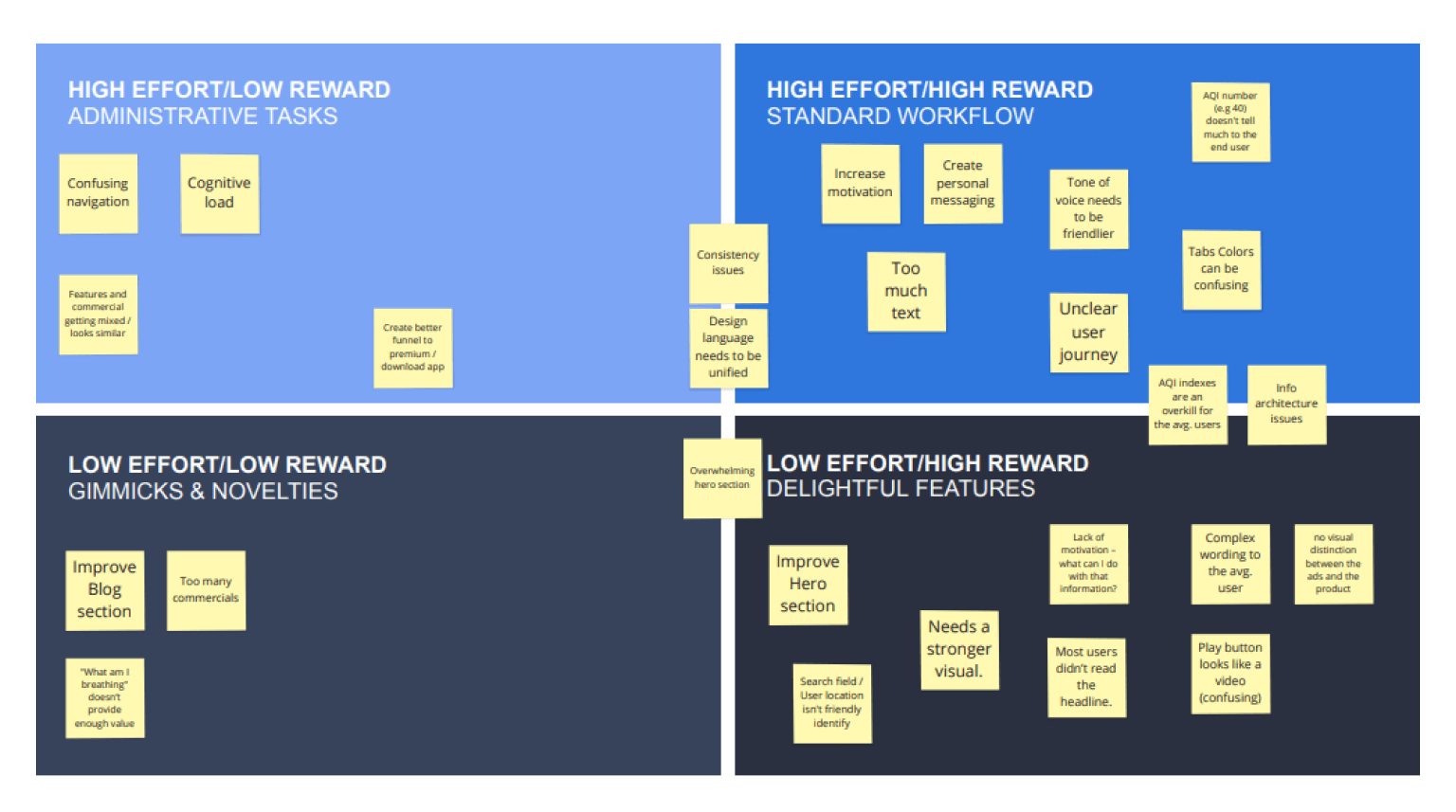 Breezometer - Impact-Effort Prioritization Matrix